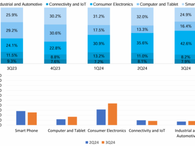 6386701059883300785344600
