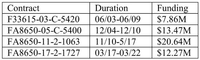 6378310317890722655228609