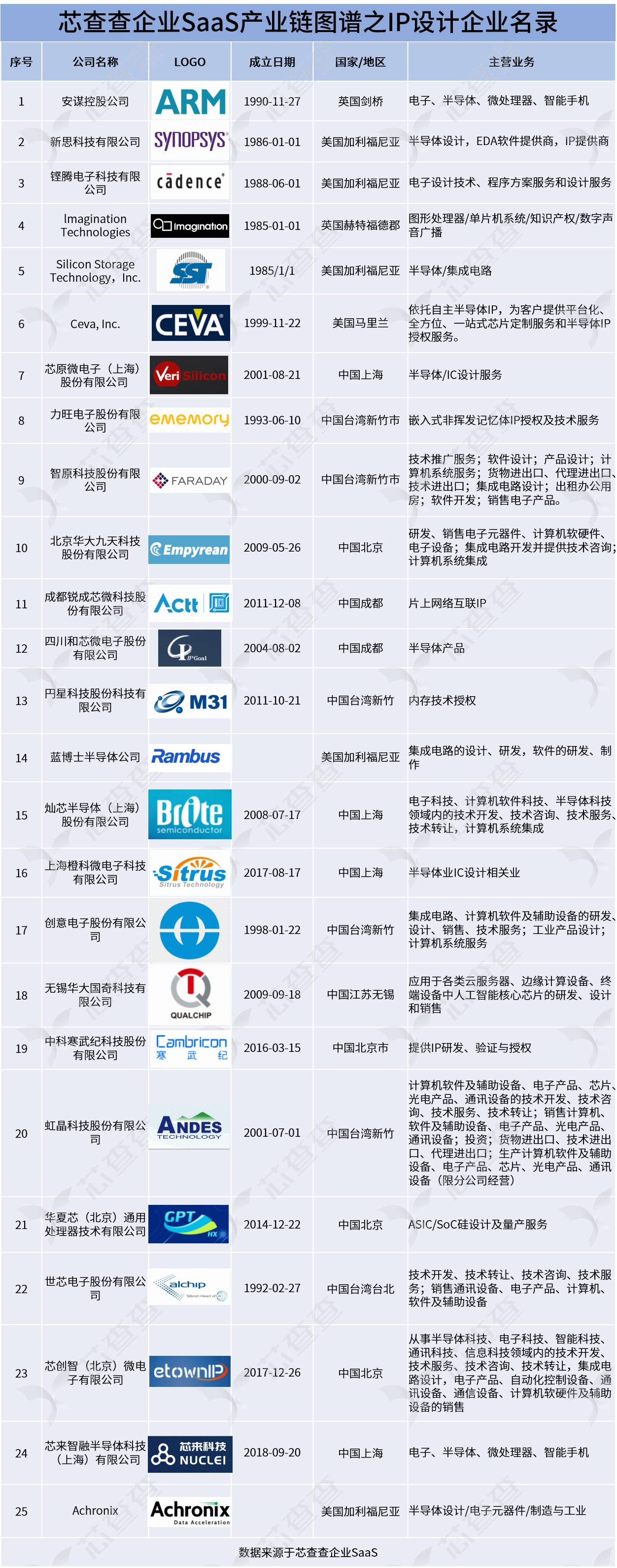 6380134811228545107886697